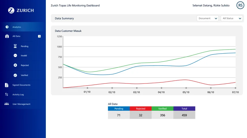 Dashboard Zurich Insurance